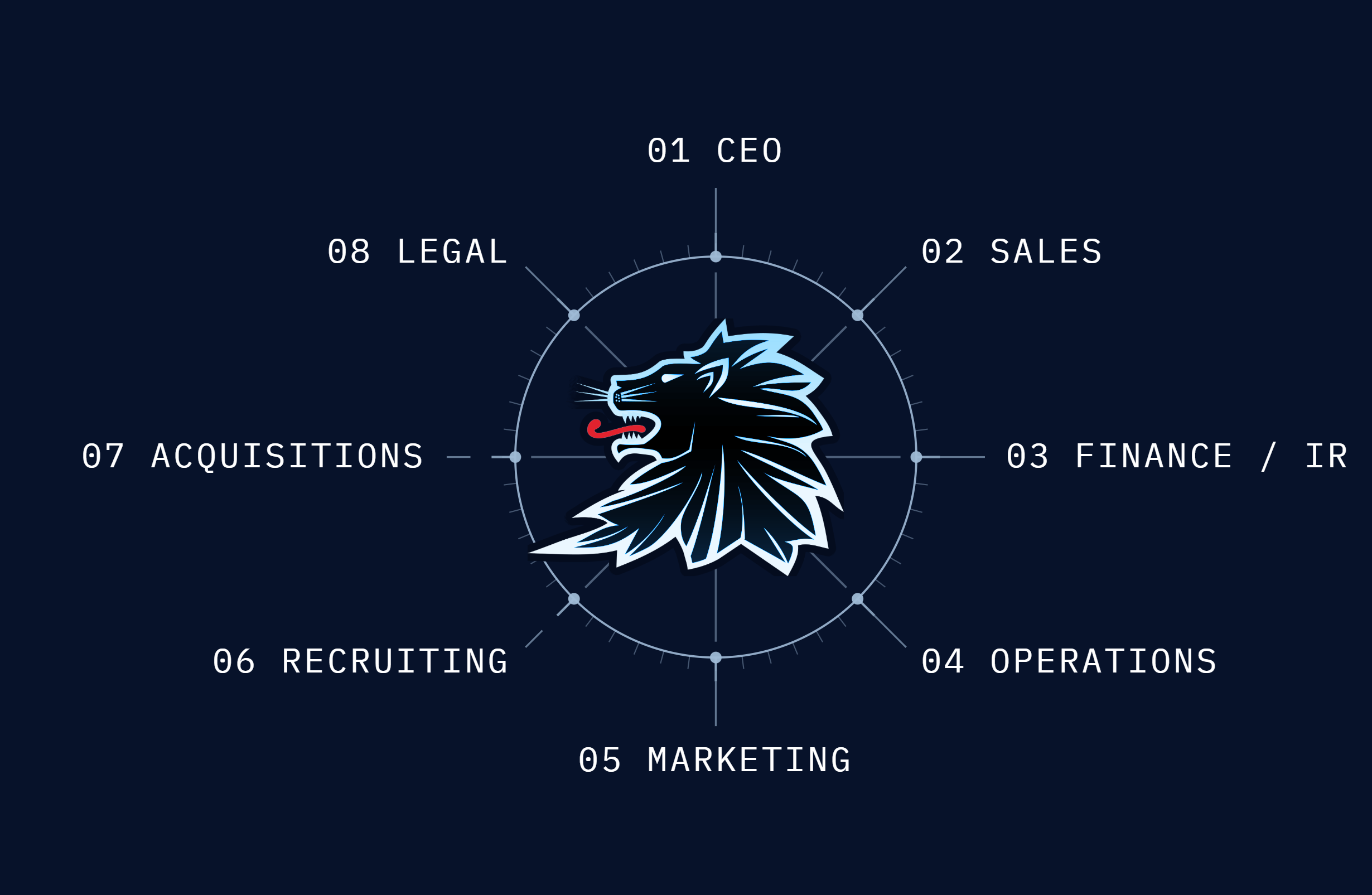 Hyperintelligent instrument ring: CEO, Sales, Finance / IR, Operations, Marketing, Recruiting, Acquisitions, Legal